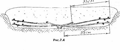 рис.7.4
