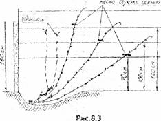 рис.8,3